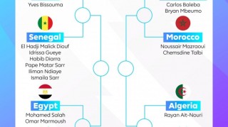 23名英超球员征战非洲杯1/4决赛，萨拉赫、姆伯莫、阿玛德在列