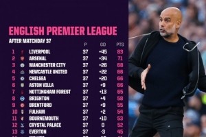 betvictor伟德(中国)唯一官方网站-OPTA预测英超收官战：曼城96.9%进欧冠，蓝军57.4%&amp;纽卡82.7%